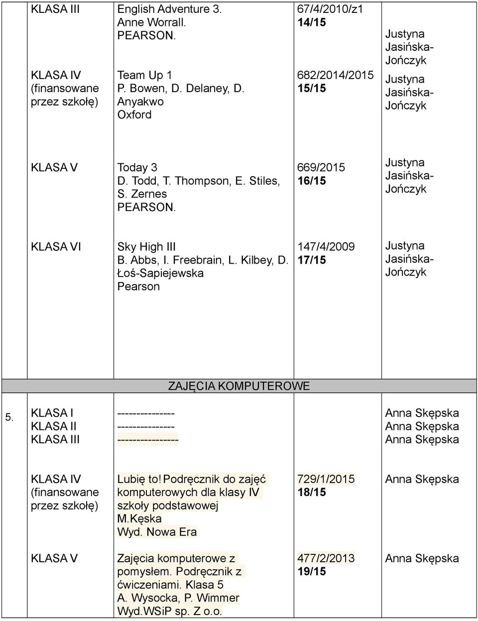 KLASA I KLASA II KLASA III --------------- --------------- ---------------- ZAJĘCIA KOMPUTEROWE Skępska Skępska Skępska Lubię to!