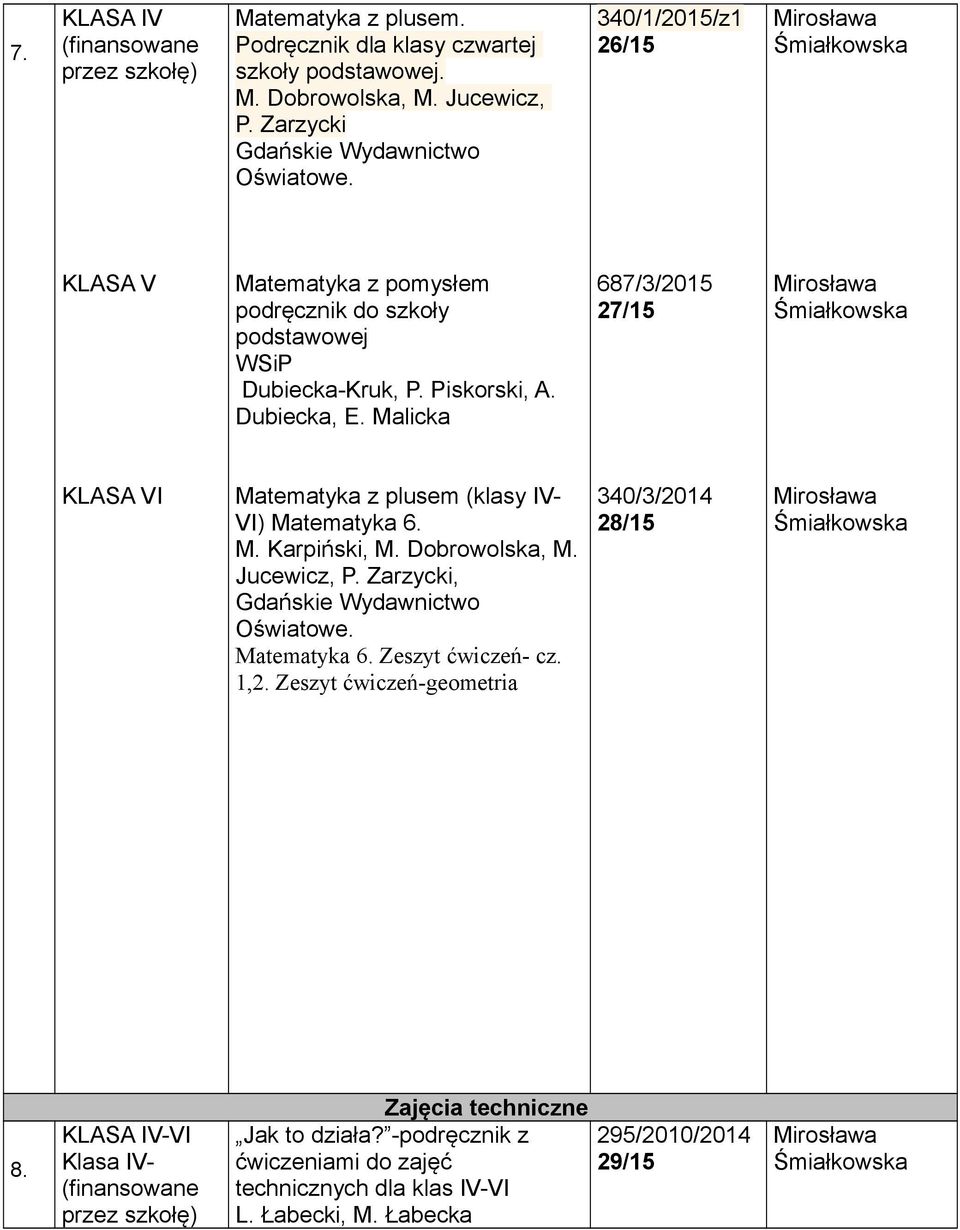 Malicka 687/3/2015 27/15 Mirosława Śmiałkowska I Matematyka z plusem (klasy IV- VI) Matematyka 6. M. Karpiński, M. Dobrowolska, M. Jucewicz, P. Zarzycki, Gdańskie Wydawnictwo Oświatowe.