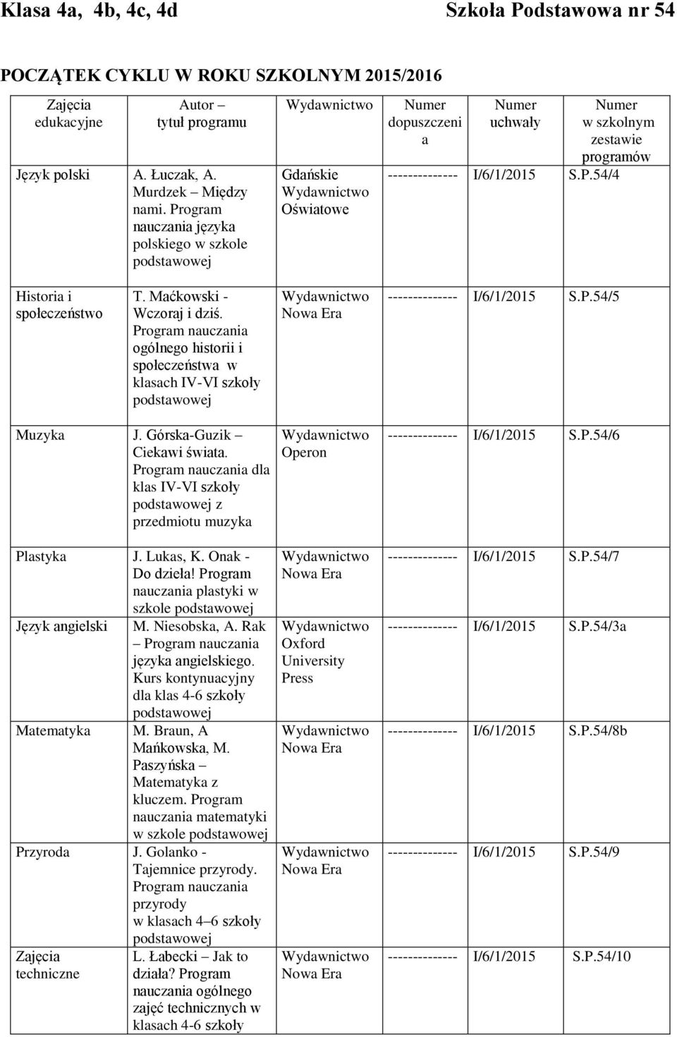 ogólnego historii i społeczeństwa w klasach IV-VI szkoły -------------- I/6/1/2015 S.P.54/5 Muzyka J. Górska-Guzik Ciekawi świata.