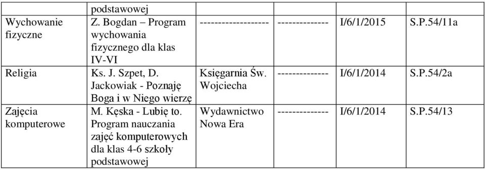 zajęć komputerowych dla klas 4-6 szkoły ------------------- -------------- I/6/1/2015 S.P.