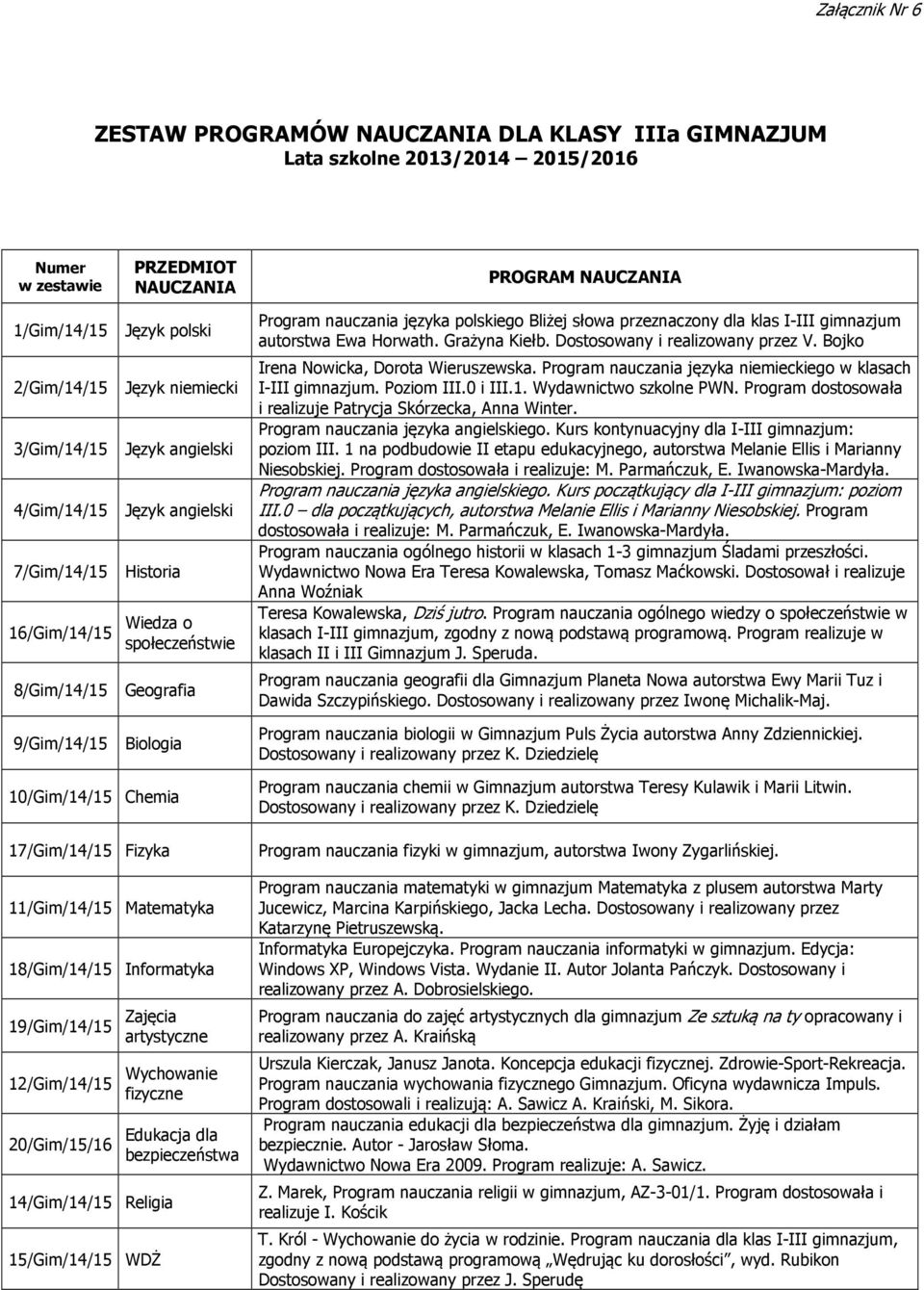 19/Gim/14/15 artystyczne 12/Gim/14/15 Wychowanie 20/Gim/15/16 14/Gim/14/15 Religia 15/Gim/14/15 WDŻ Edukacja dla bezpieczeństwa Program nauczania języka polskiego Bliżej słowa przeznaczony dla klas