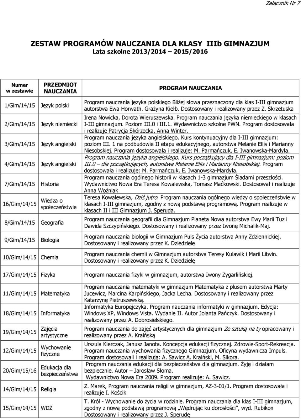 19/Gim/14/15 artystyczne 12/Gim/14/15 Wychowanie 20/Gim/15/16 14/Gim/14/15 Religia 15/Gim/14/15 WDŻ Edukacja dla bezpieczeństwa Program nauczania języka polskiego Bliżej słowa przeznaczony dla klas
