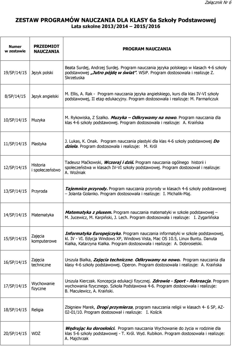 Rak - Program nauczania języka angielskiego, kurs dla klas IV-VI szkoły podstawowej, II etap edukacyjny. Program dostosowała i realizuje: M. Parmańczuk 10/SP/14/15 Muzyka M. Rykowiska, Z Szałko.