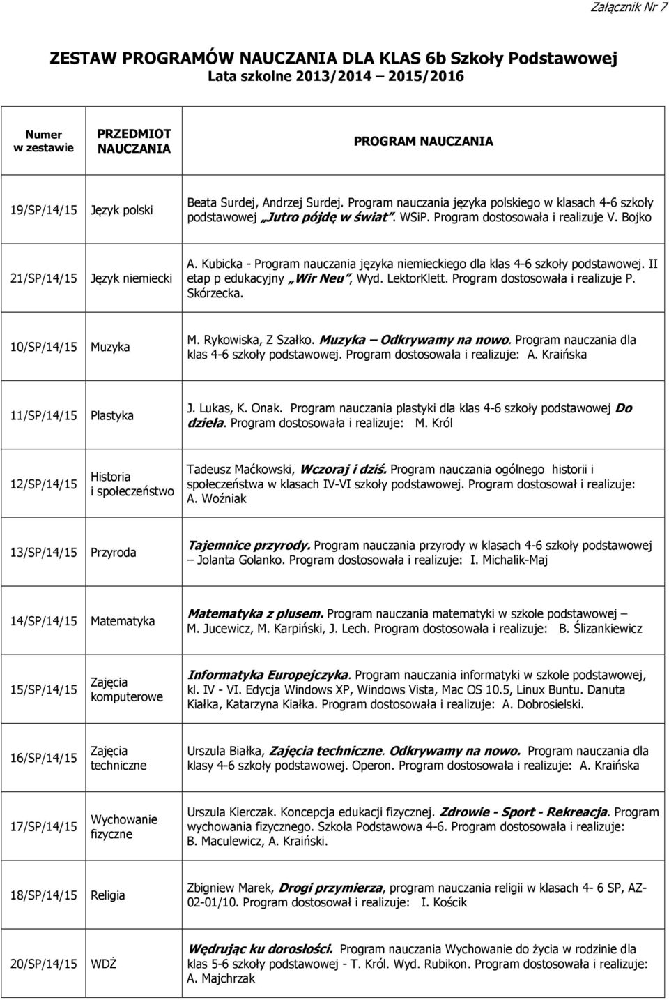 Kubicka - Program nauczania języka niemieckiego dla klas 4-6 szkoły podstawowej. II etap p edukacyjny Wir Neu, Wyd. LektorKlett. Program dostosowała i realizuje P. Skórzecka. 10/SP/14/15 Muzyka M.