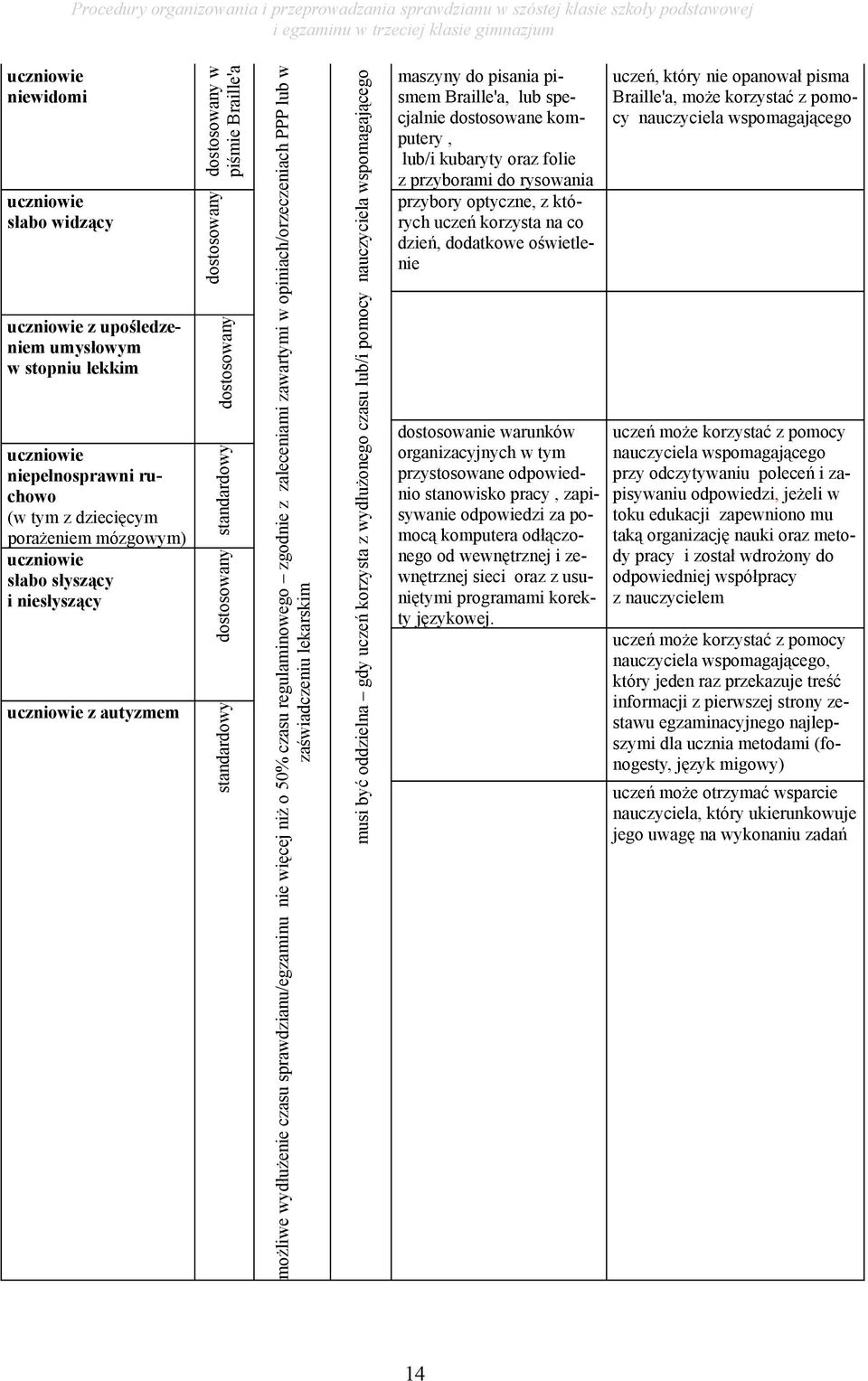 regulaminowego zgodnie z zaleceniami zawartymi w opiniach/orzeczeniach PPP lub w zaświadczeniu lekarskim musi być oddzielna gdy uczeń korzysta z wydłużonego czasu lub/i pomocy nauczyciela