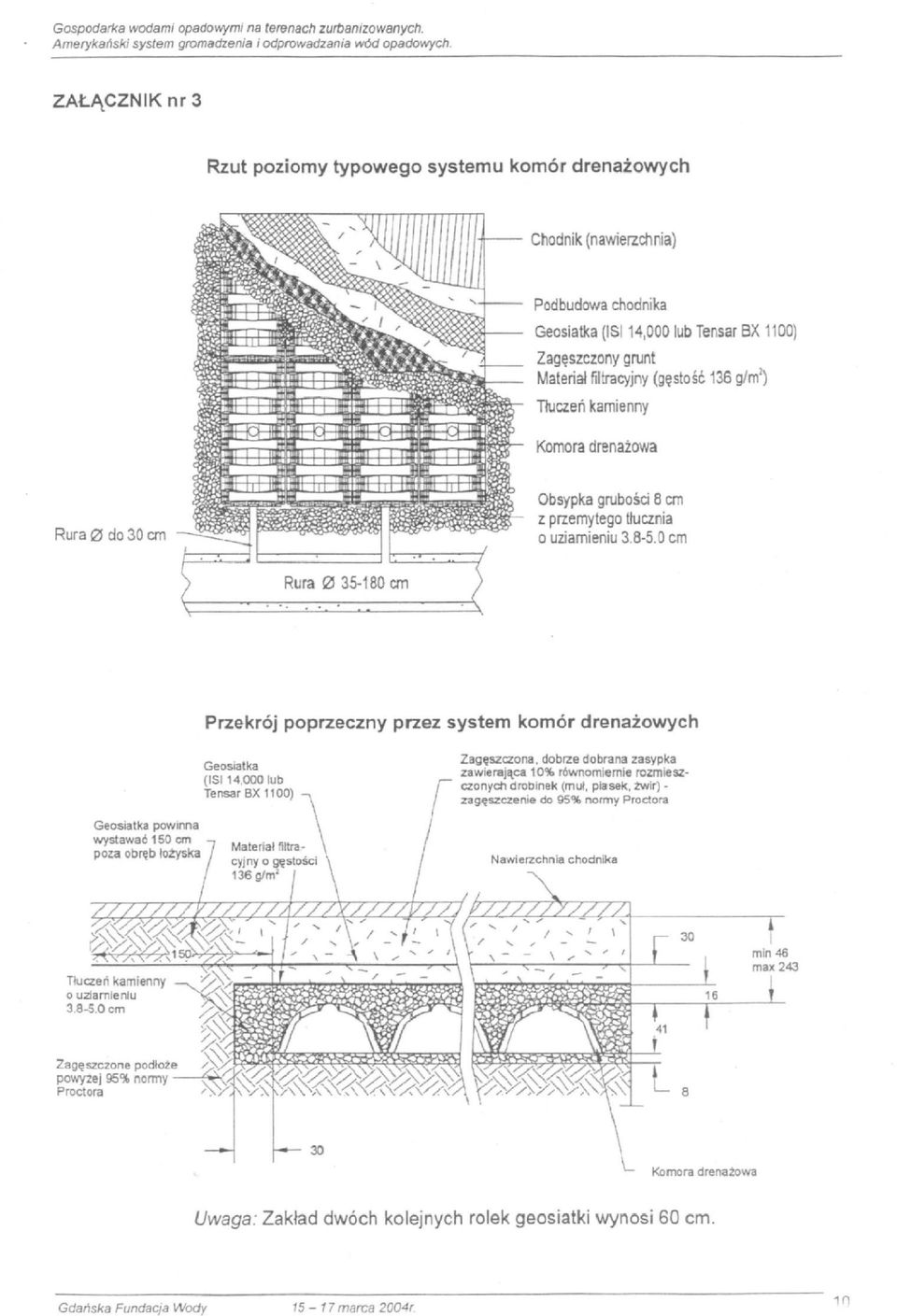 0 cm Przekrój poprzeczny przez system komór drenażowych Geosiatka (ISI 14.000 lub Tensar BX 1100) Geosiatka powinna \ r^zt^^l Materiał filtra- ^ poza ooręb łożyska /.