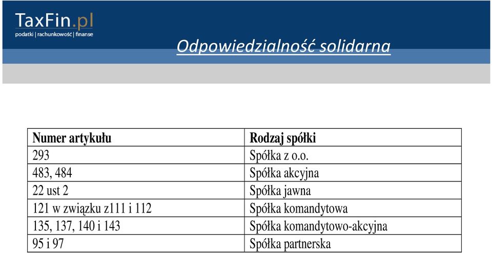 o. 483, 484 Spółka akcyjna 22 ust 2 Spółka jawna 121 w