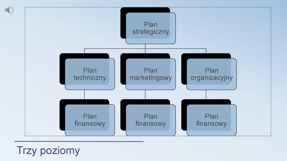 Plan organizacyjny Plan