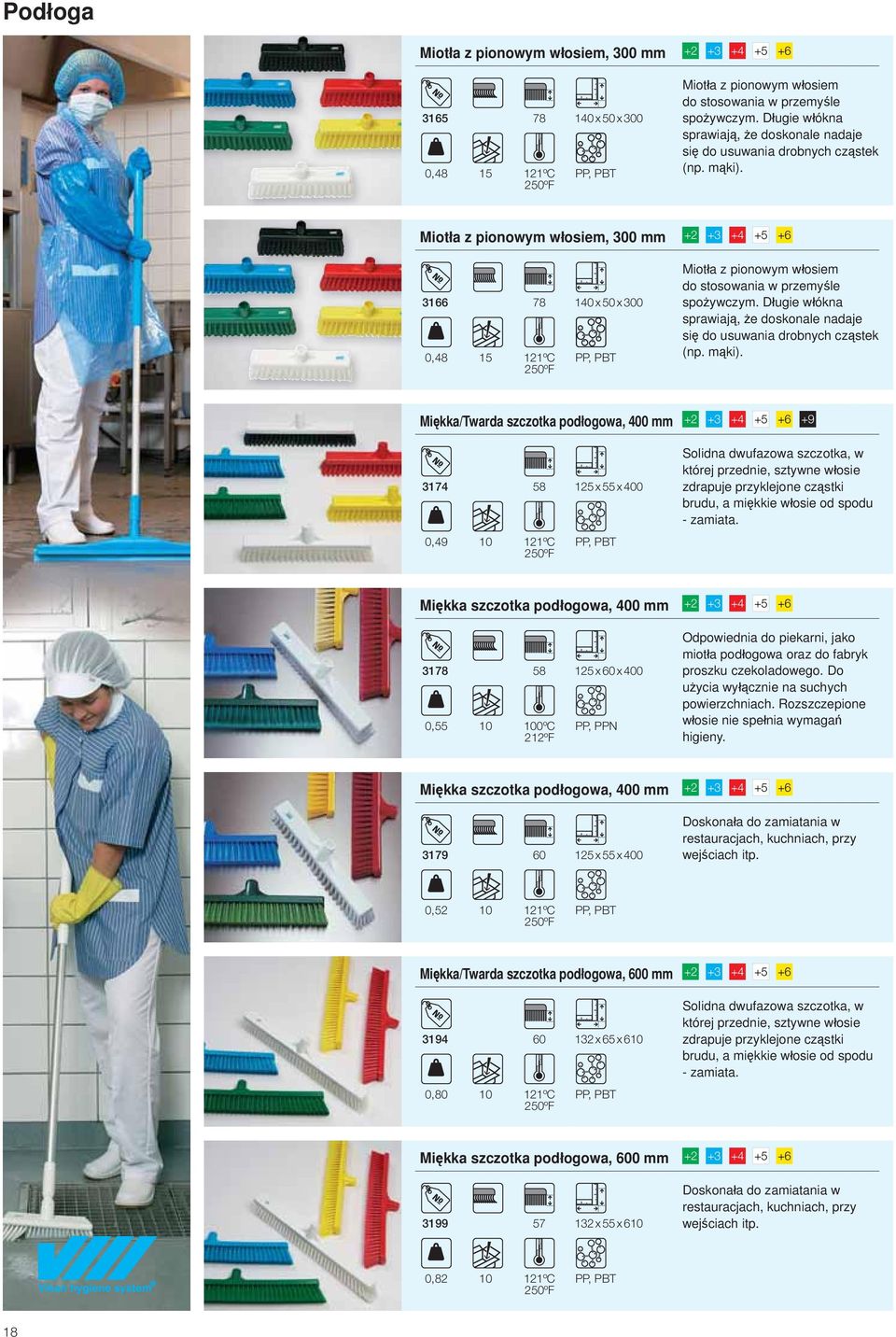 Miotła z pionowym włosiem, 300 mm +2 +3 +4 +6 3166 78 140 x 50 x 300 0,48 15 121ºC Miotła z pionowym włosiem do stosowania w przemyśle spożywczym.