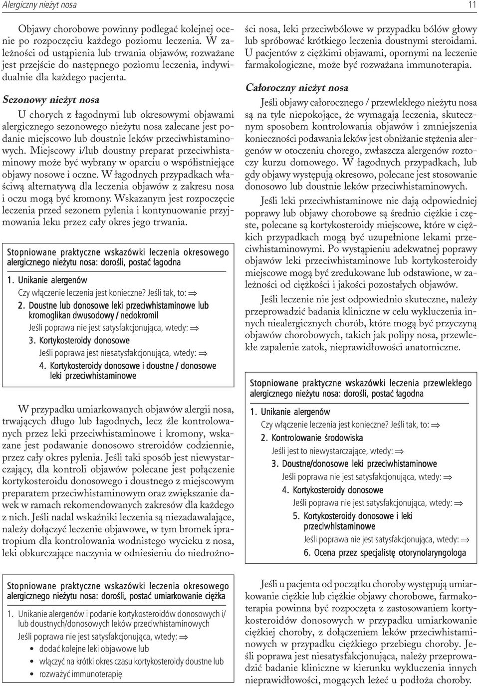Sezonowy nie yt nosa U chorych z ³agodnymi lub okresowymi objawami alergicznego sezonowego nie ytu nosa zalecane jest podanie miejscowo lub doustnie leków przeciwhistaminowych.