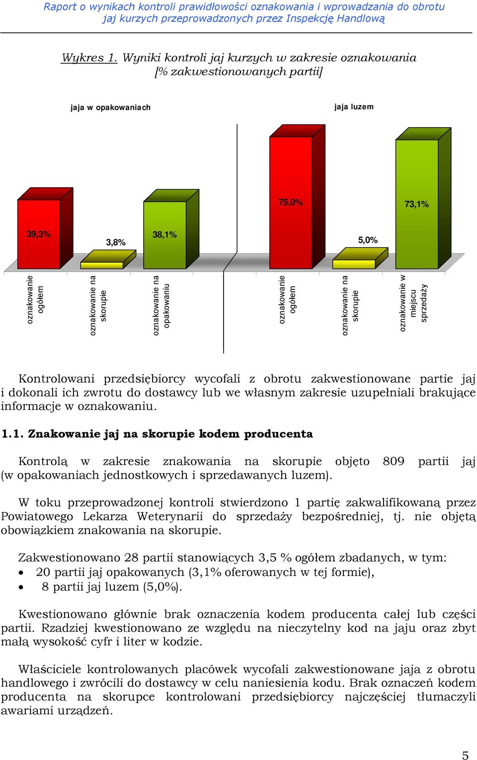 na opakowaniu oznakowanie ogółem oznakowanie na skorupie oznakowanie w miejscu sprzedaży Kontrolowani przedsiębiorcy wycofali z obrotu zakwestionowane partie jaj i dokonali ich zwrotu do dostawcy lub