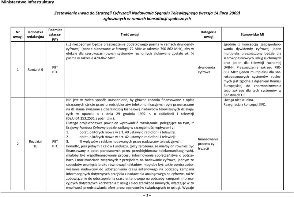 szerokopasmowych systemów ruchomych alokowane zostało ok. ½ pasma w zakresie 470-862 MHz.