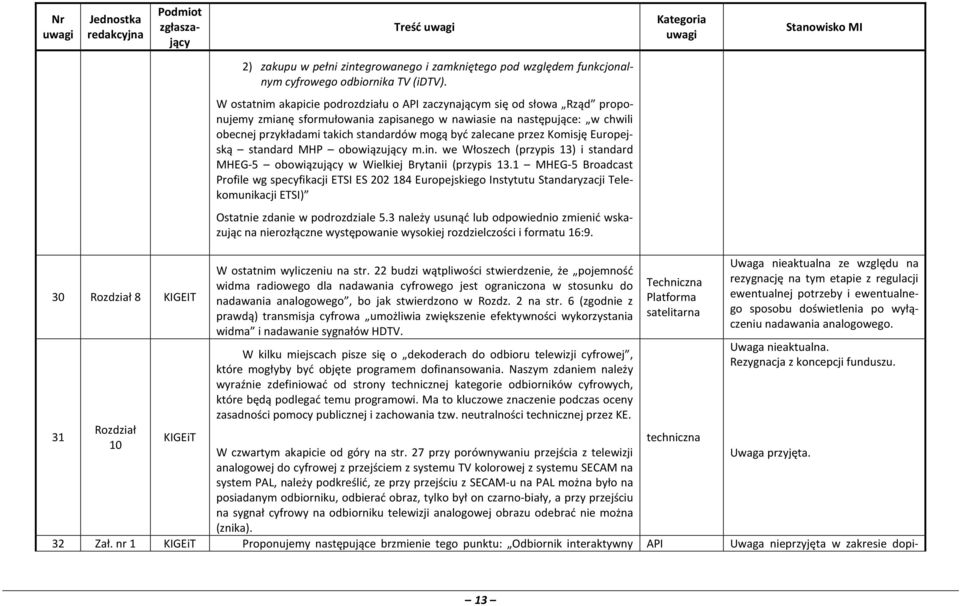zalecane przez Komisję Europejską standard MHP obowiązujący m.in. we Włoszech (przypis 13) i standard MHEG-5 obowiązujący w Wielkiej Brytanii (przypis 13.