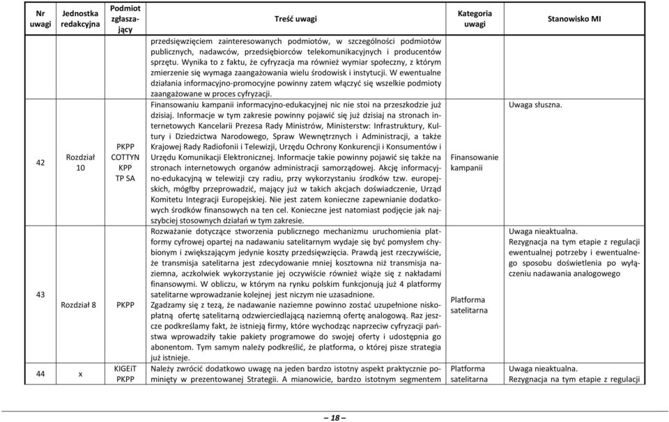 W ewentualne działania informacyjno-promocyjne powinny zatem włączyć się wszelkie podmioty zaangażowane w proces cyfryzacji.