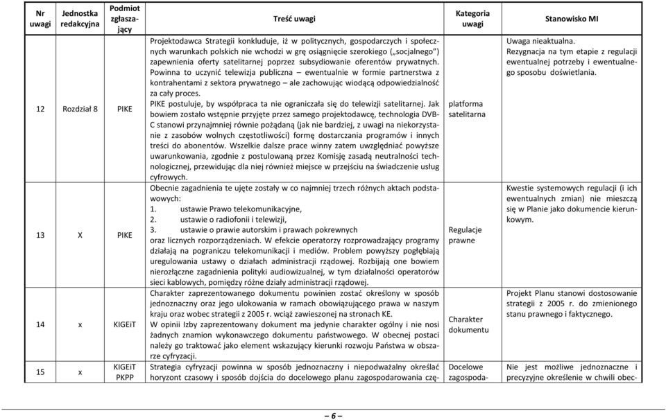 Powinna to uczynić telewizja publiczna ewentualnie w formie partnerstwa z kontrahentami z sektora prywatnego ale zachowując wiodącą odpowiedzialność za cały proces.