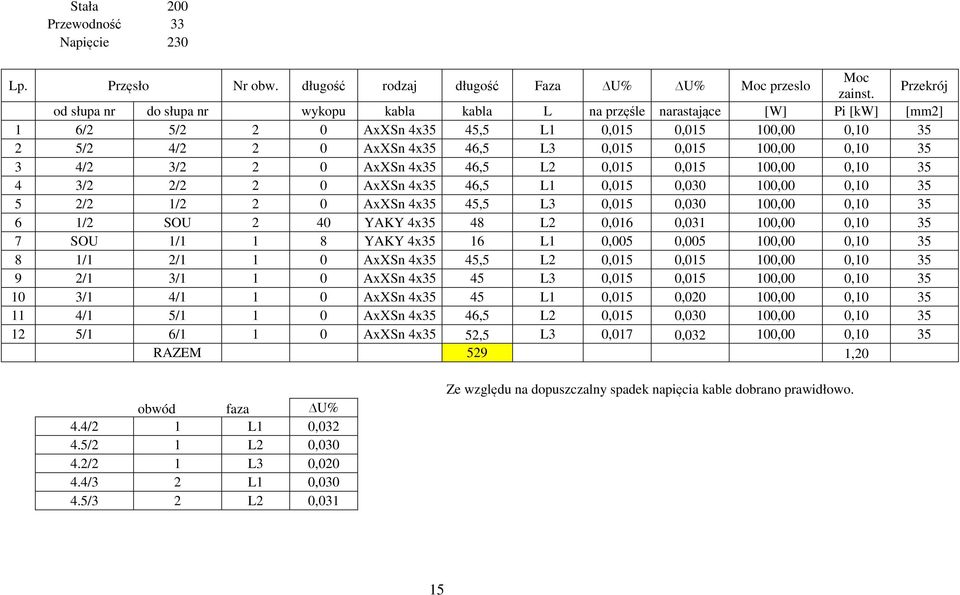 100,00 0,10 35 3 4/2 3/2 2 0 AxXSn 4x35 46,5 L2 0,015 0,015 100,00 0,10 35 4 3/2 2/2 2 0 AxXSn 4x35 46,5 L1 0,015 0,030 100,00 0,10 35 5 2/2 1/2 2 0 AxXSn 4x35 45,5 L3 0,015 0,030 100,00 0,10 35 6