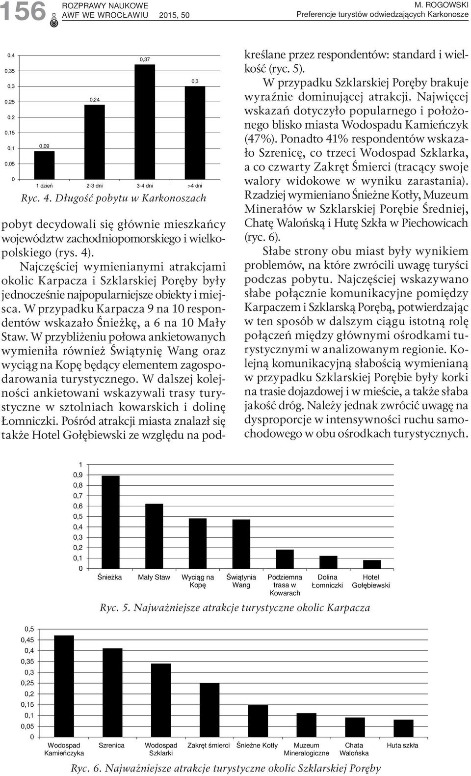 Najczęściej wymienianymi atrakcjami okolic Karpacza i Szklarskiej Poręby były jednocześnie najpopularniejsze obiekty i miejsca.
