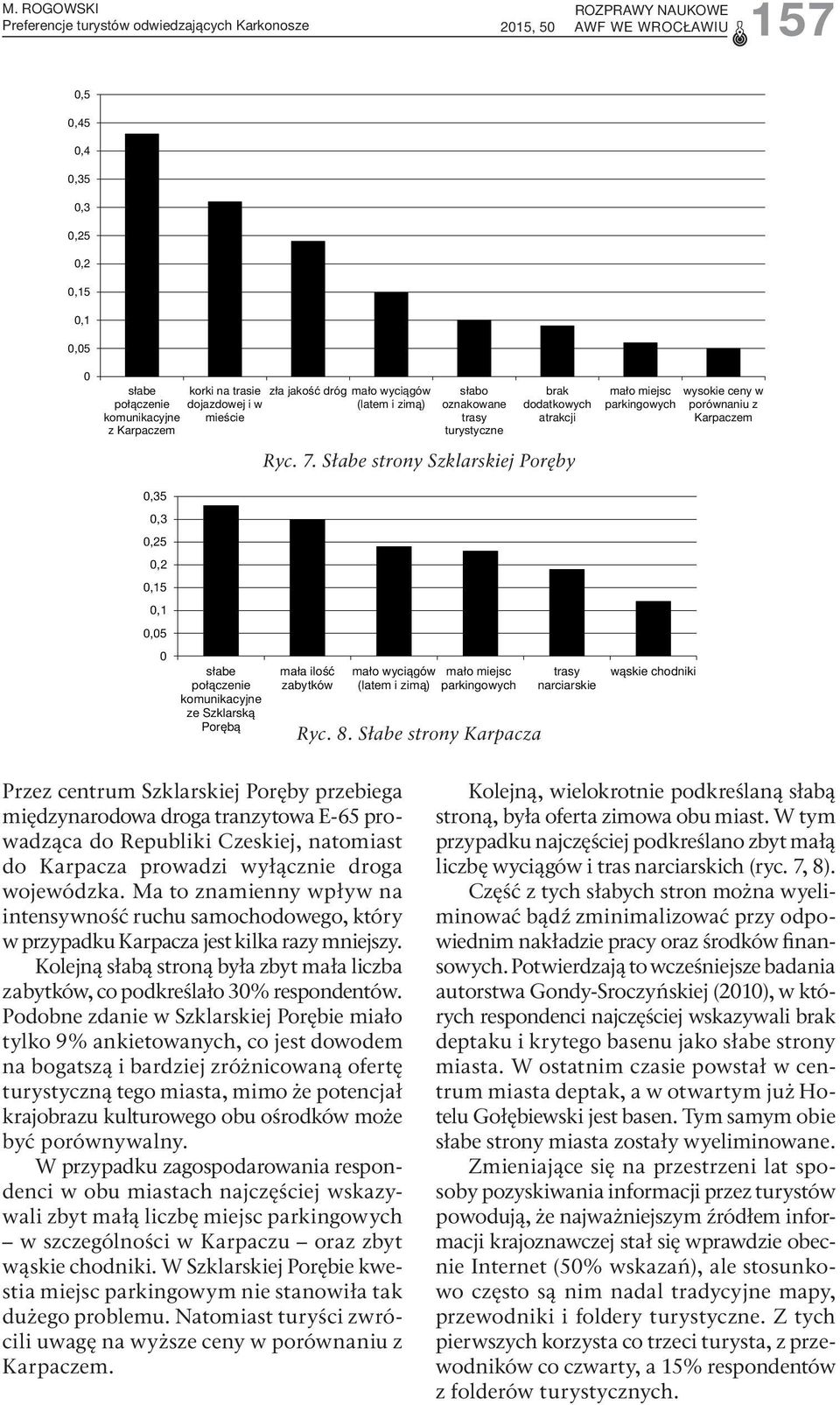 Słabe strony Szklarskiej Poręby mało miejsc parkingowych wysokie ceny w porównaniu z Karpaczem 5,25,2,15,1,5 słabe połączenie komunikacyjne ze Szklarską Porębą mała ilość zabytków mało wyciągów