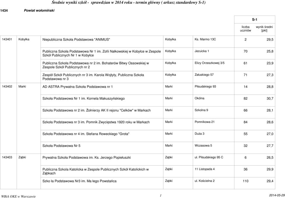 Bohaterów Bitwy Ossowskiej w Zespole Szkół Publicznych nr 2 Zespół Szkół Publicznych nr 3 im.