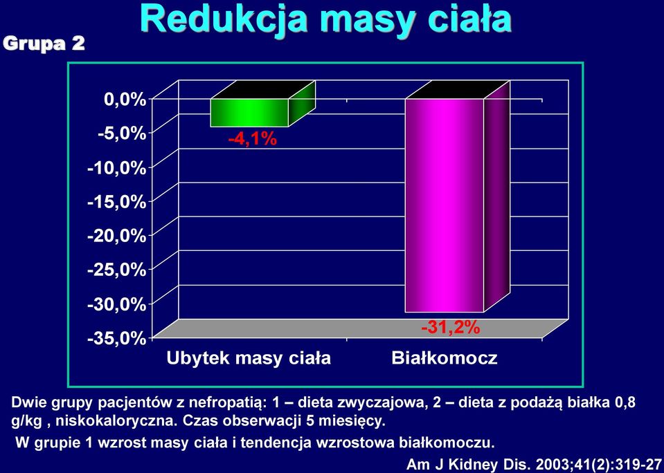 zwyczajowa, 2 dieta z podażą białka 0,8 g/kg, niskokaloryczna.