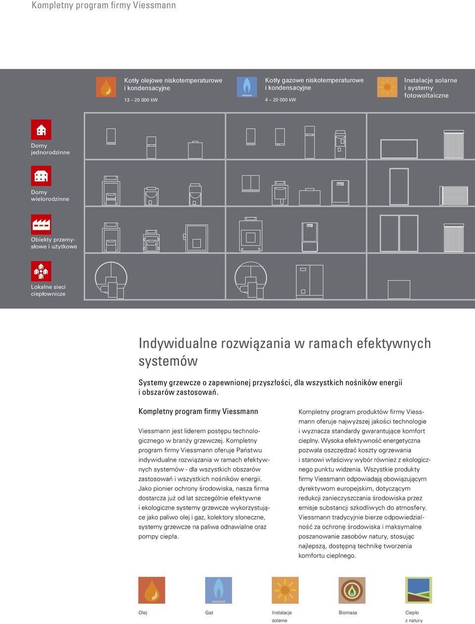 wszystkich nośników energii i obszarów zastosowań. Kompletny program firmy Viessmann Viessmann jest liderem postępu technologicznego w branży grzewczej.