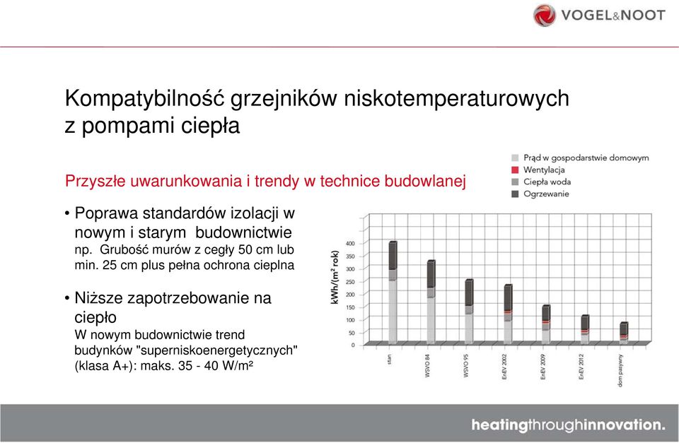 Grubość murów z cegły 50 cm lub min.
