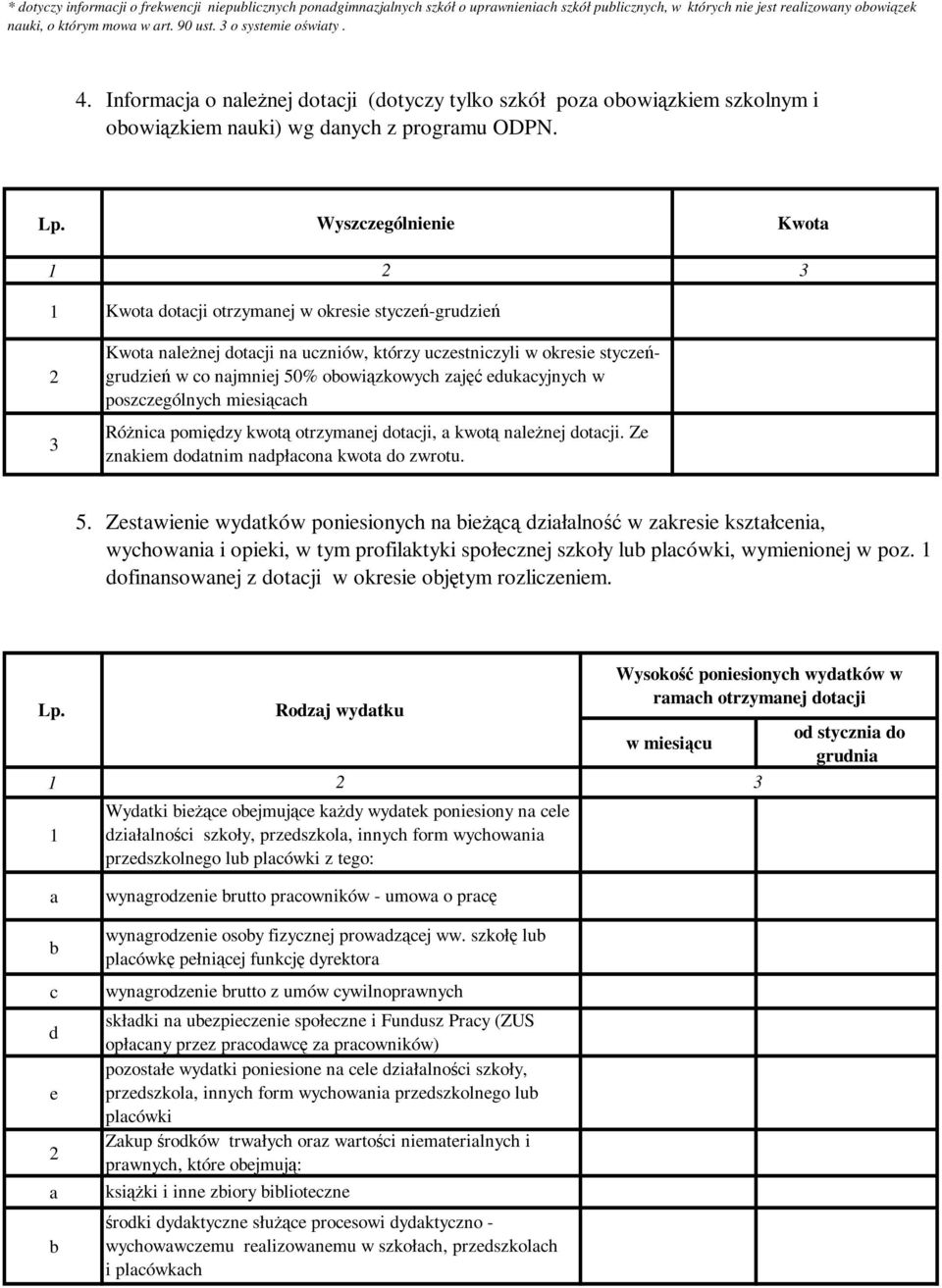 Wyszczególnienie Kwota 1 1 2 3 Kwota dotacji otrzymanej w okresie styczeń-grudzień 2 3 Kwota należnej dotacji na uczniów, którzy uczestniczyli w okresie styczeńgrudzień w co najmniej 50%