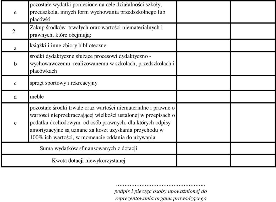 rekreacyjny meble pozostałe środki trwałe oraz wartości niematerialne i prawne o wartości nieprzekraczającej wielkości ustalonej w przepisach o podatku dochodowym od osób prawnych, dla których odpisy