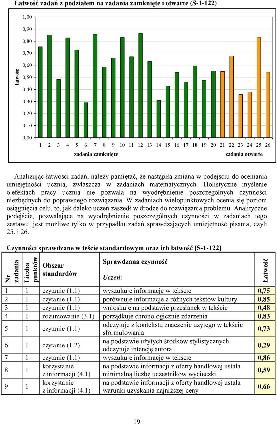 Holistyczne myślenie o efektach pracy ucznia nie pozwala na wyodrębnienie poszczególnych czynności niezbędnych do poprawnego rozwiązania.