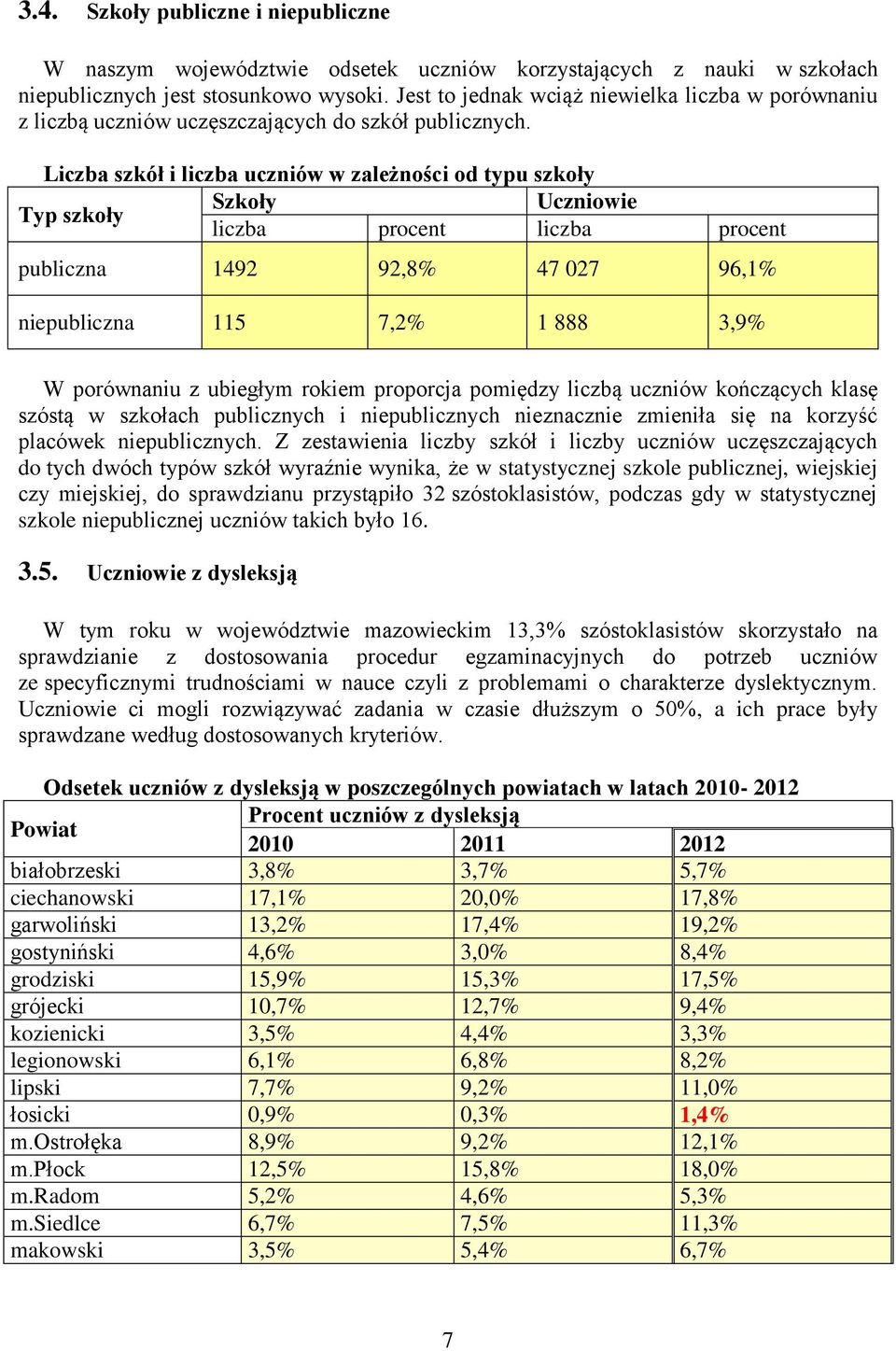 Liczba szkół i liczba uczniów w zależności od typu szkoły Szkoły Uczniowie Typ szkoły liczba procent liczba procent publiczna 1492 92,8% 47 027 96,1% niepubliczna 115 7,2% 1 888 3,9% W porównaniu z