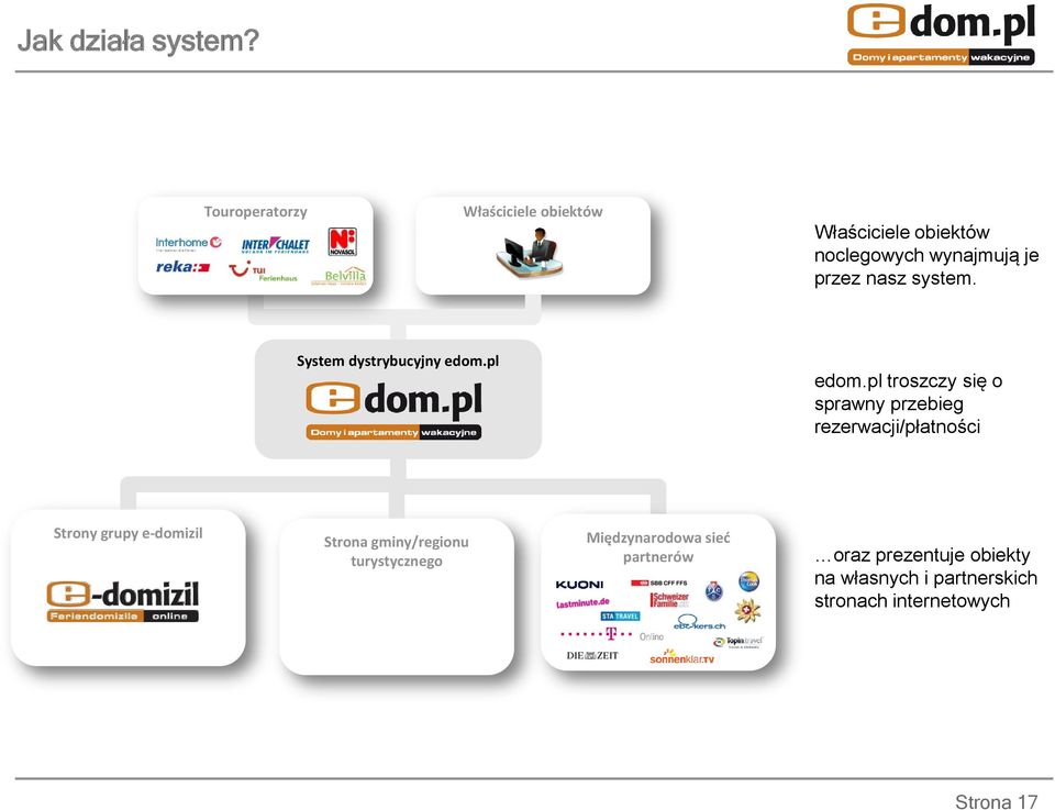 system. System dystrybucyjny edom.pl edom.