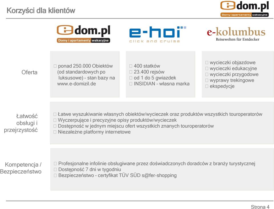 wyszukiwanie własnych obiektów/wycieczek oraz produktów wszystkich touroperatorów Wyczerpujące i precyzyjne opisy produktów/wycieczek Dostępność w jednym miejscu ofert wszystkich znanych