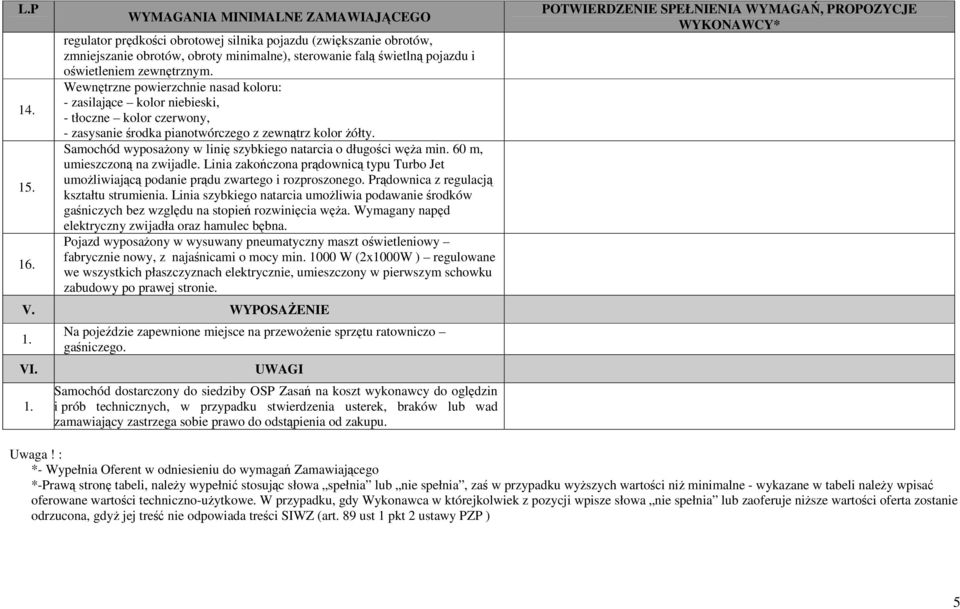 Samochód wyposażony w linię szybkiego natarcia o długości węża min. 60 m, umieszczoną na zwijadle. Linia zakończona prądownicą typu Turbo Jet umożliwiającą podanie prądu zwartego i rozproszonego.