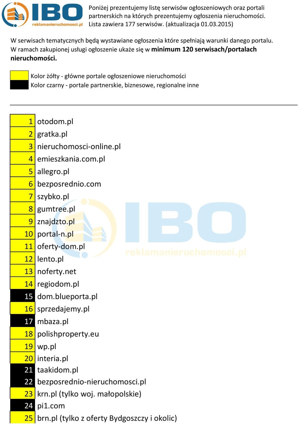 Kolor żółty - główne portale ogłoszeniowe nieruchomości Kolor czarny - portale partnerskie, biznesowe, regionalne inne 1 otodom.pl 2 gratka.pl 3 nieruchomosci-online.pl 4 emieszkania.com.pl 5 allegro.