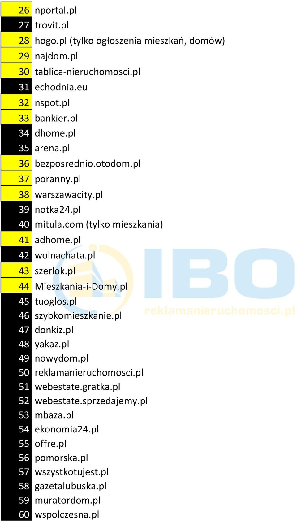 pl 43 szerlok.pl 44 Mieszkania-i-Domy.pl 45 tuoglos.pl 46 szybkomieszkanie.pl 47 donkiz.pl 48 yakaz.pl 49 nowydom.pl 50 reklamanieruchomosci.pl 51 webestate.