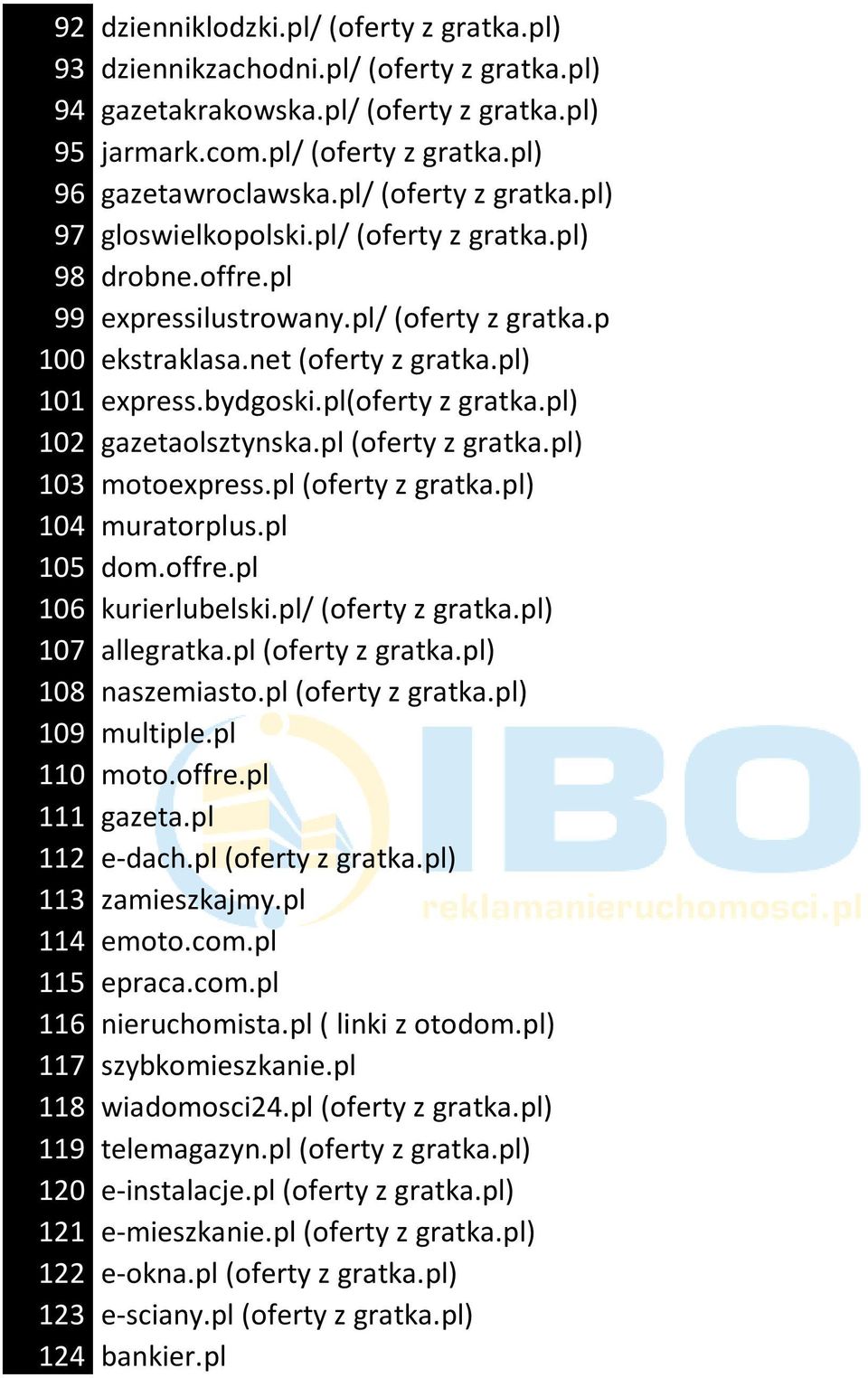 pl(oferty z gratka.pl) 102 gazetaolsztynska.pl (oferty z gratka.pl) 103 motoexpress.pl (oferty z gratka.pl) 104 muratorplus.pl 105 dom.offre.pl 106 kurierlubelski.pl/ (oferty z gratka.