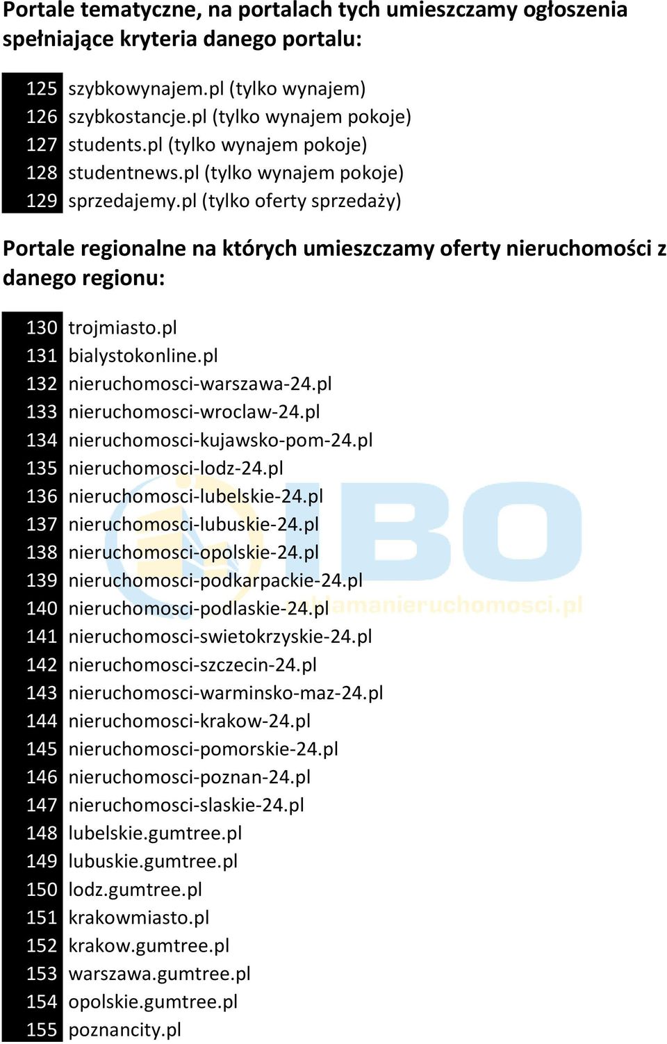 pl (tylko oferty sprzedaży) Portale regionalne na których umieszczamy oferty nieruchomości z danego regionu: 130 trojmiasto.pl 131 bialystokonline.pl 132 nieruchomosci-warszawa-24.