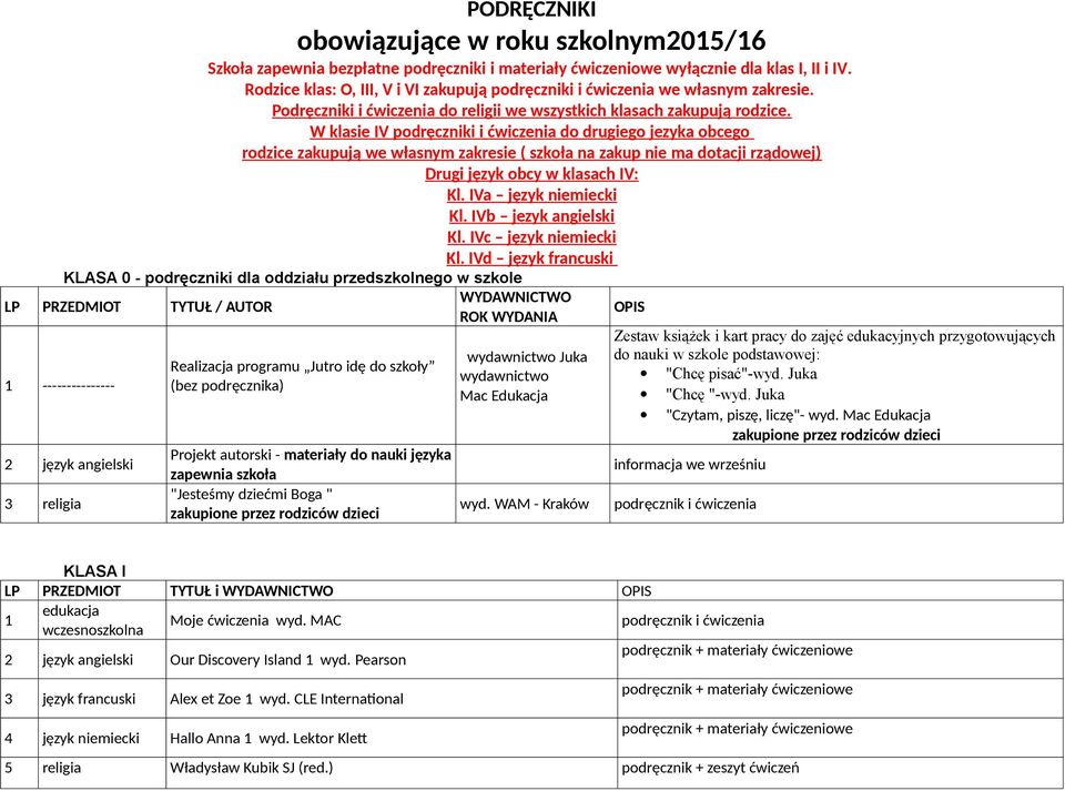 W klasie IV podręczniki i ćwiczenia do drugiego jezyka obcego rodzice zakupują we własnym zakresie ( szkoła na zakup nie ma dotacji rządowej) Drugi język obcy w klasach IV: Kl. IVa język niemiecki Kl.