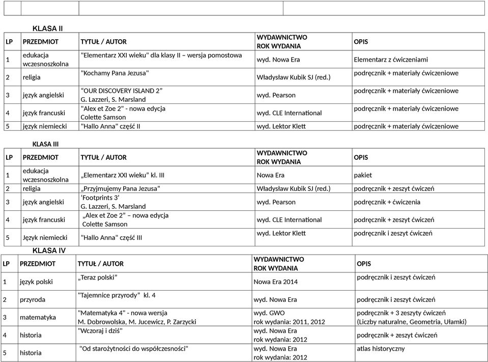 III Nowa Era pakiet 2 religia Przyjmujemy Pana Jezusa Władysław Kubik SJ (red.) 3 język angielski Footprints 3 G. Lazzeri, S.