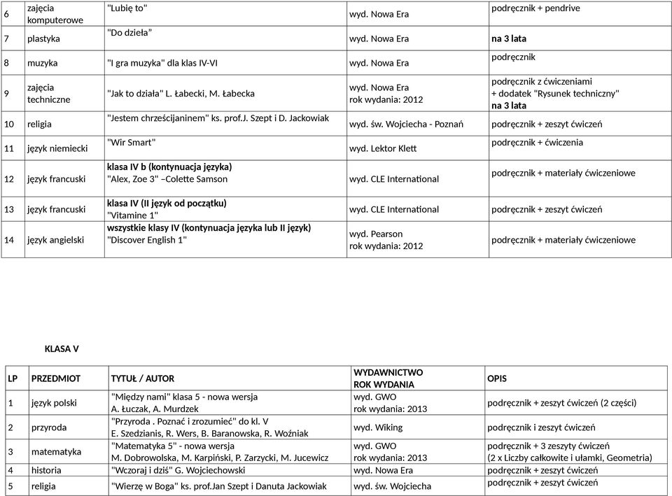 Wojciecha - Poznań podręcznik + pendrive na 3 lata podręcznik na 3 lata 3 język francuski 4 język angielski klasa IV (II język od początku) "Vitamine " wszystkie klasy IV (kontynuacja języka lub II