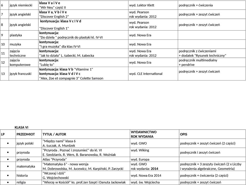 IV-VI "I gra muzyka" dla klas IV-VI "Lubię to" klasa V b "Vitamine " klasa V d i V c "Alex, Zoe et compagnie 3" Colete Samson podręcznik multimedialny + pendrive KLASA VI język polski "Między nami"