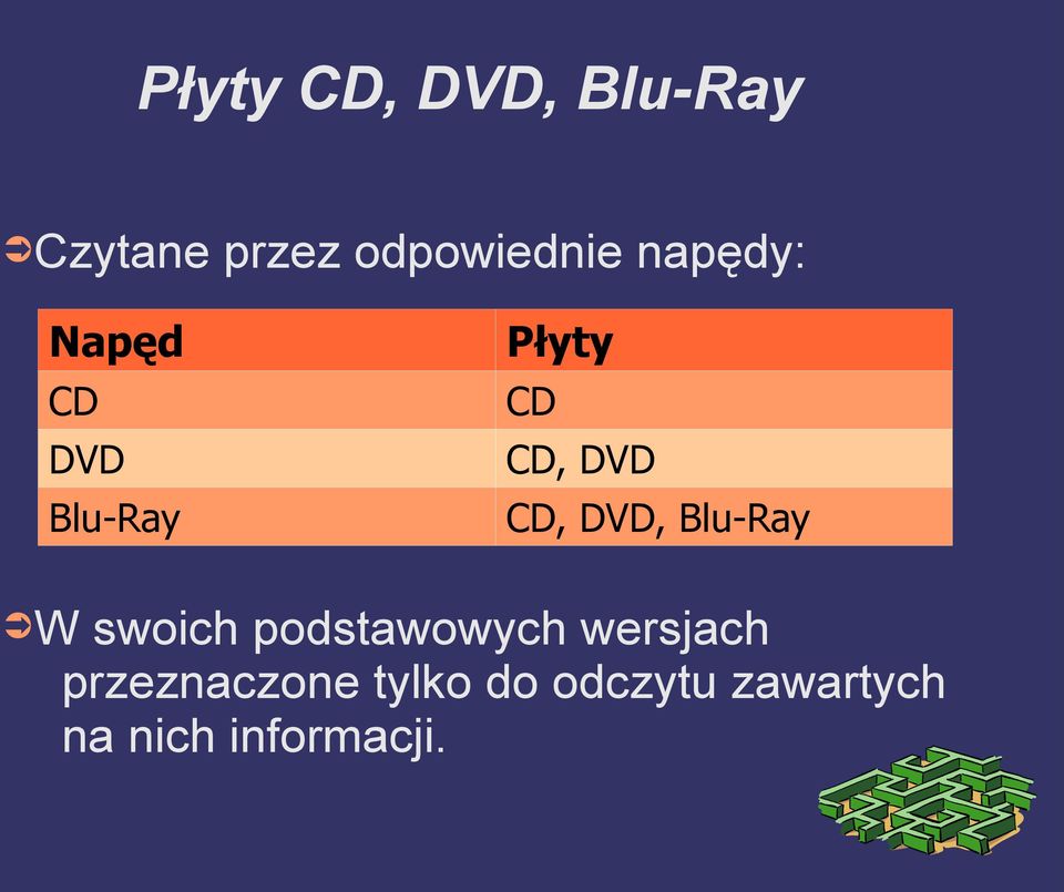 DVD, Blu-Ray W swoich podstawowych wersjach