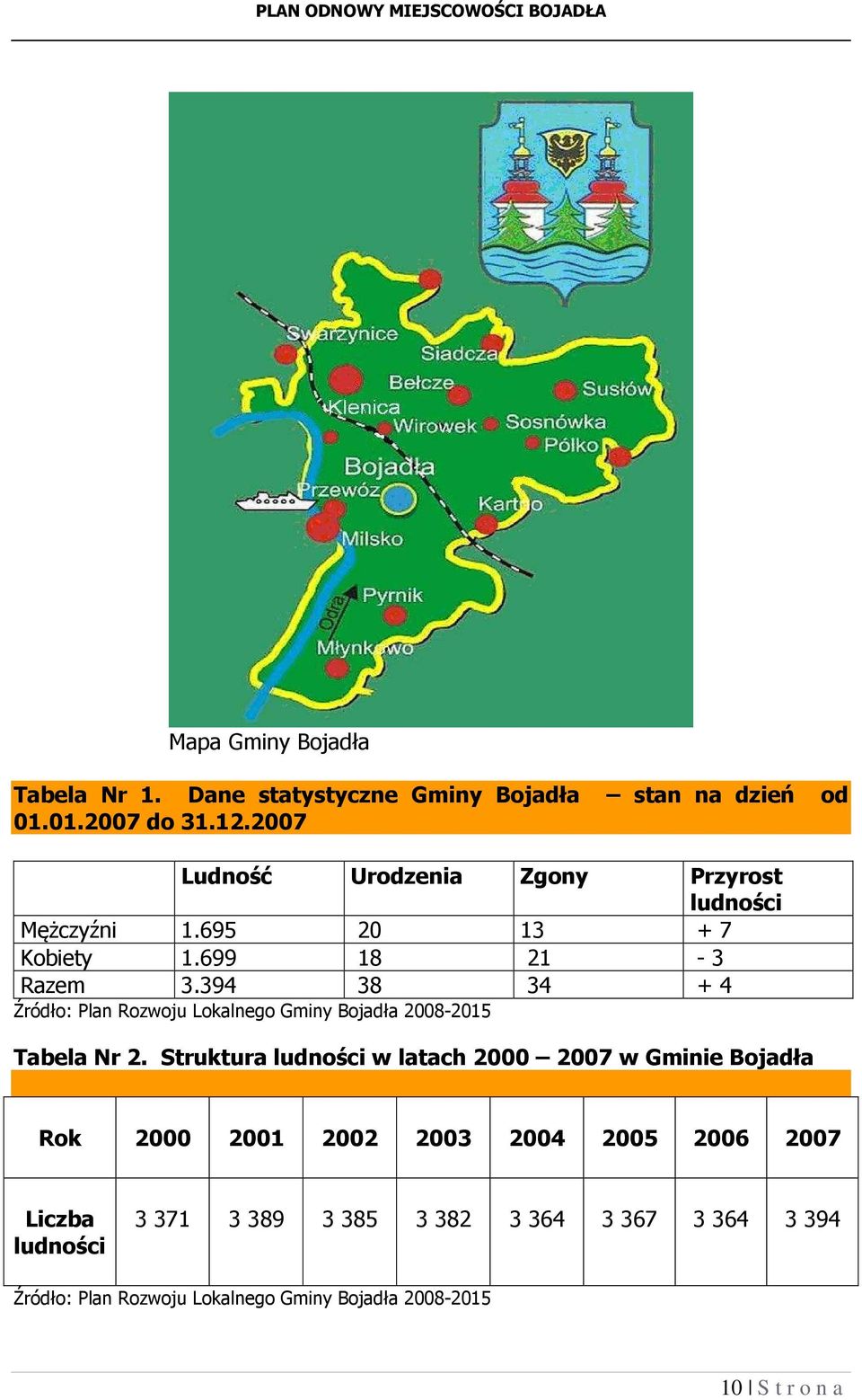 394 38 34 + 4 Źródło: Plan Rozwoju Lokalnego Gminy Bojadła 2008-2015 Tabela Nr 2.
