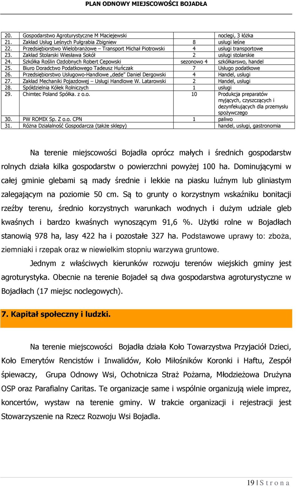 Szkółka Roślin Ozdobnych Robert Cepowski sezonowo 4 szkółkarswo, handel 25. Biuro Doradctwo Podatkowego Tadeusz Huńczak 7 Usługo podatkowe 26.