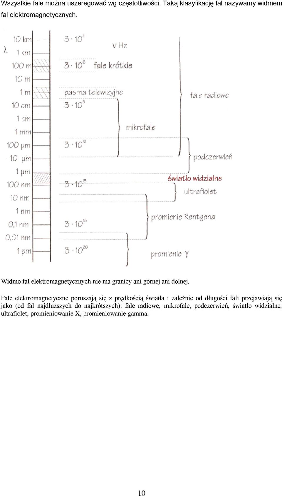 Widmo fal elektromagnetycznych nie ma granicy ani górnej ani dolnej.