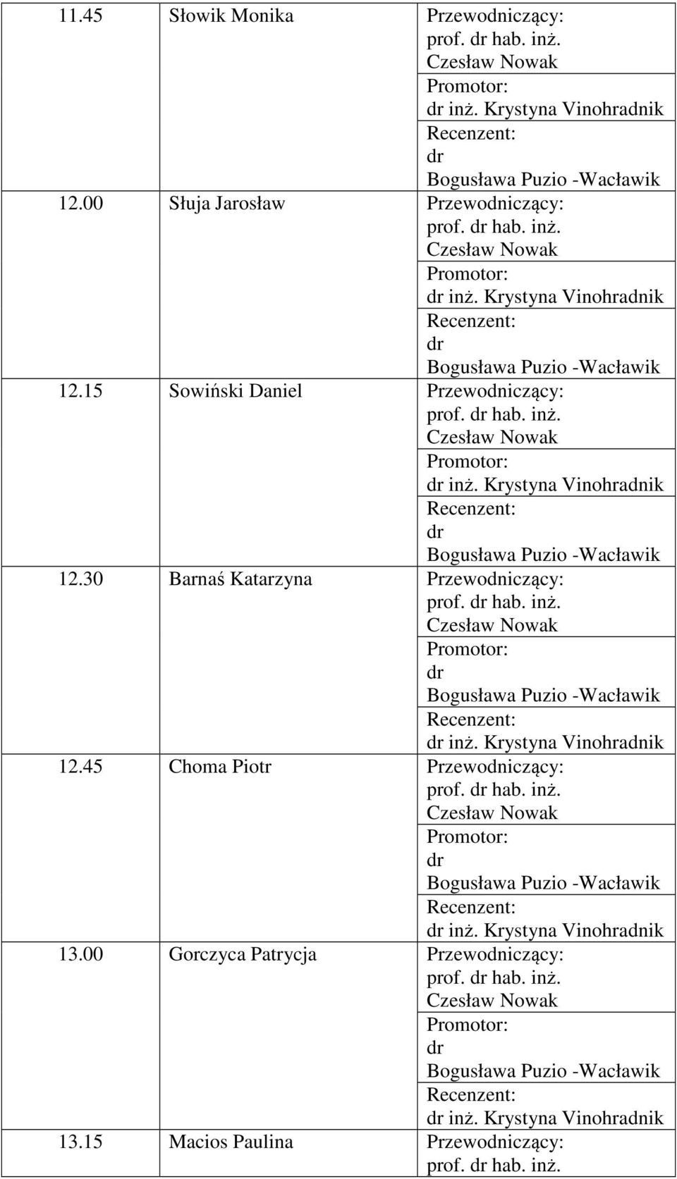 15 Sowiński Daniel Przewodniczący: 12.