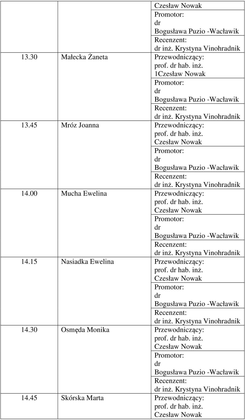 00 Mucha Ewelina Przewodniczący: 14.