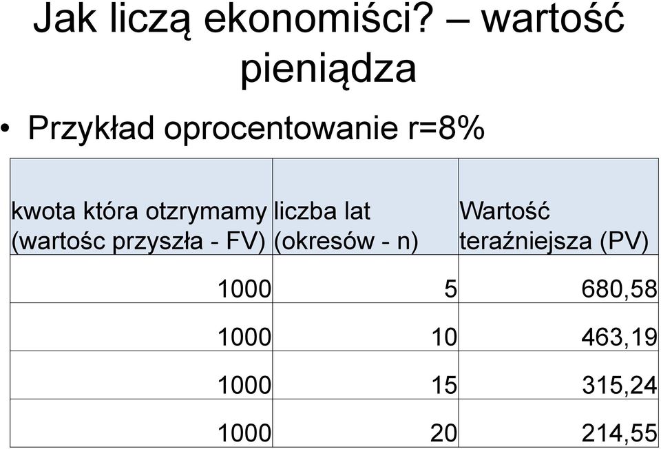 która otzrymamy (wartośc przyszła - FV) liczba lat