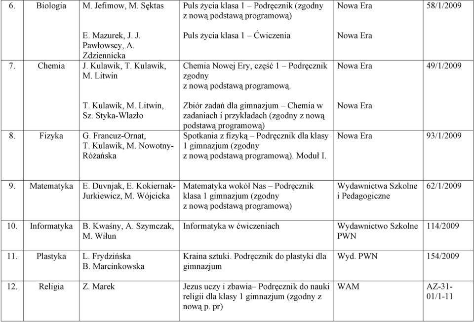 Litwin, Sz. Styka-Wlazło 8. Fizyka G. Francuz-Ornat, T. Kulawik, M.