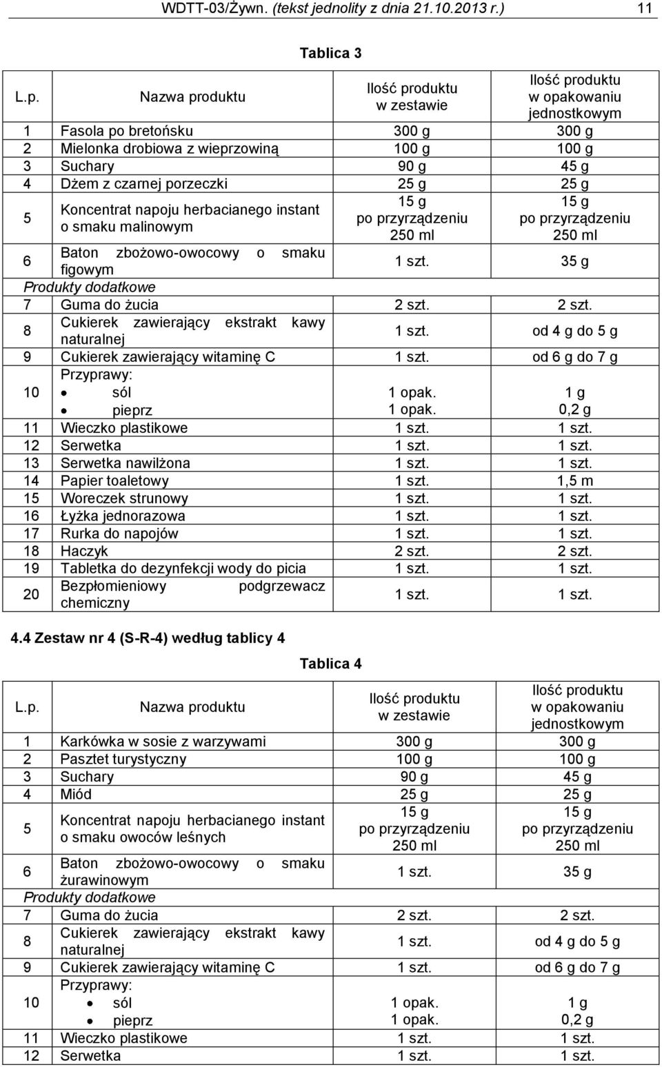 5 Koncentrat napoju herbacianego instant o smaku malinowym 6 Baton zbożowo-owocowy o smaku figowym 1 szt. 35 g Produkty dodatkowe 7 Guma do żucia 2 szt.